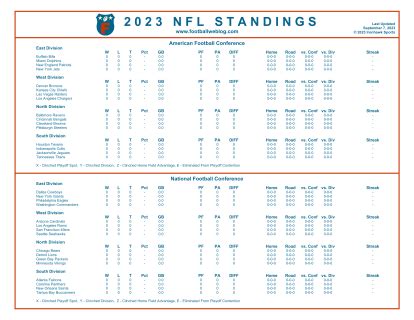 nfl standings 2023 2024|2023 NFL final standings printable.